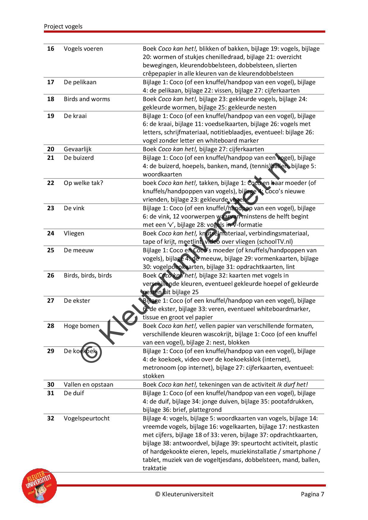 Vogels - Afbeelding 6