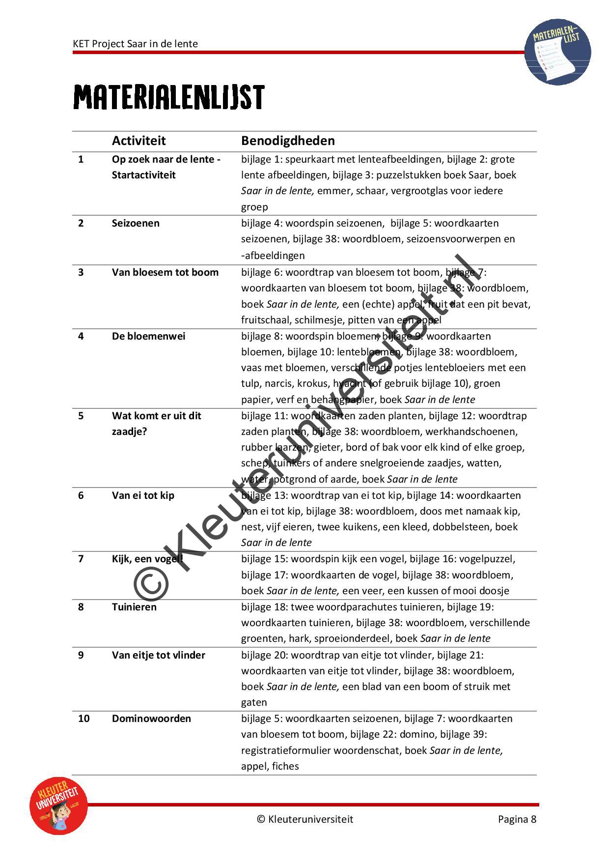 KET project Saar in de lente - Afbeelding 7