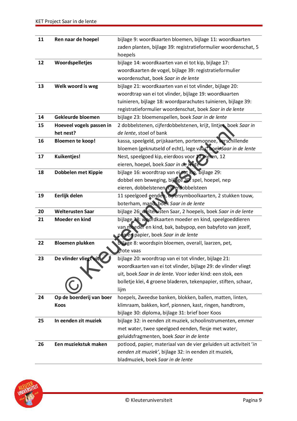 KET project Saar in de lente - Afbeelding 8