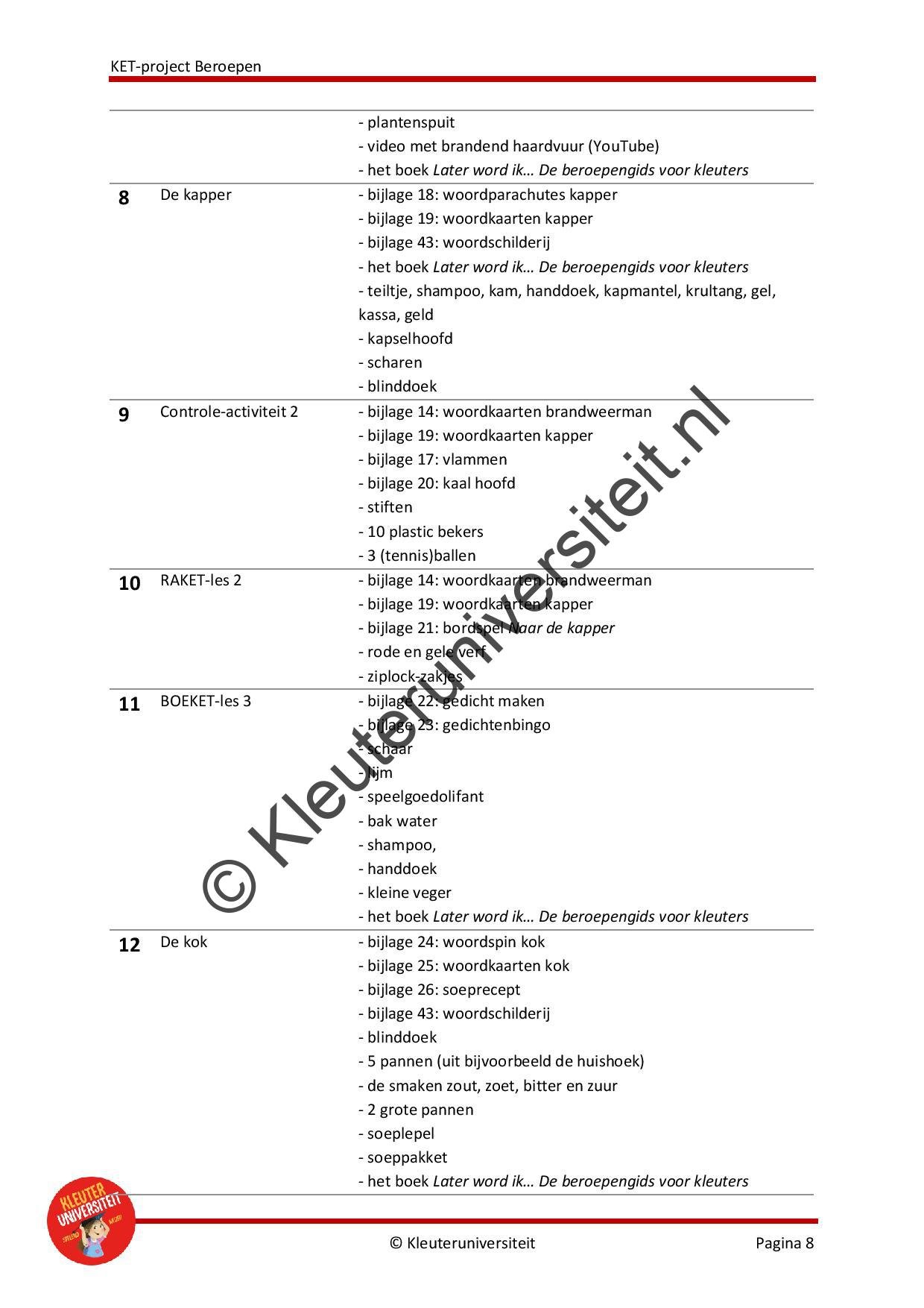 KET project Beroepen - Afbeelding 7