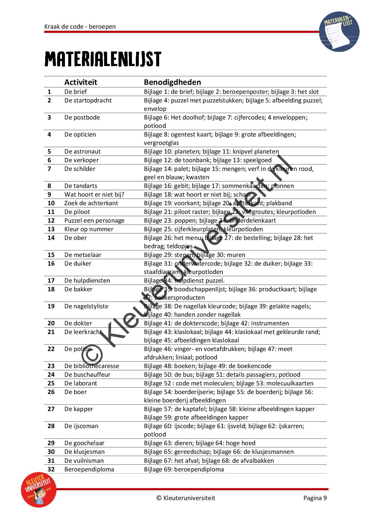 Kraak de code - beroepen - Afbeelding 8