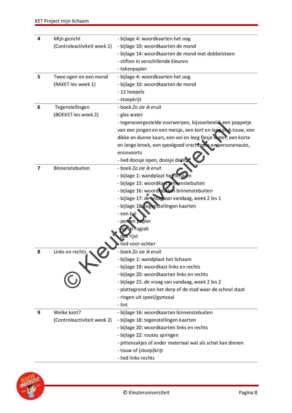 KET project Mijn lichaam - Afbeelding 7