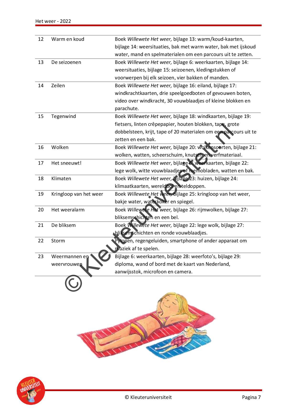 Het weer 2022 - Afbeelding 6