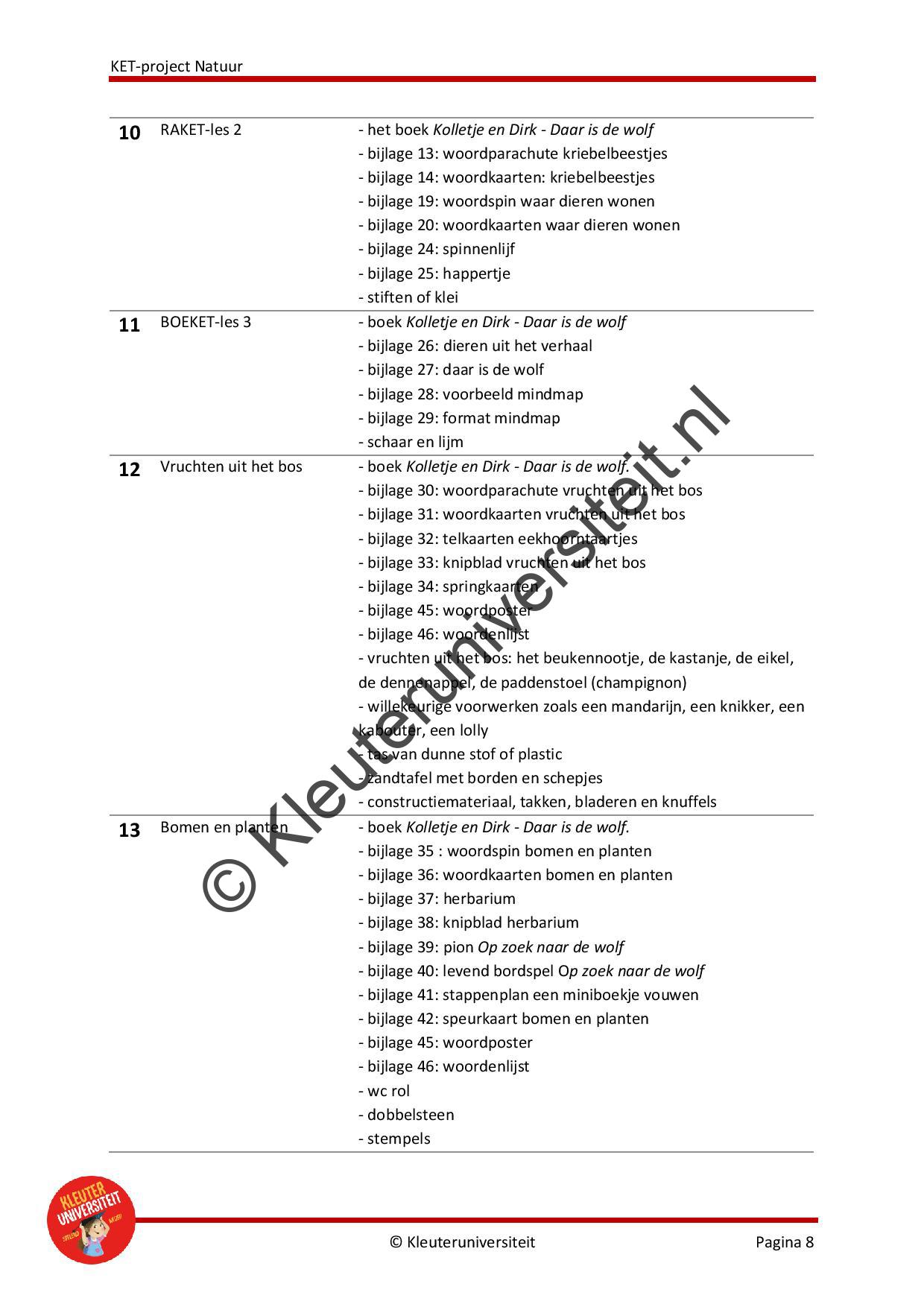KET project Natuur - Afbeelding 7