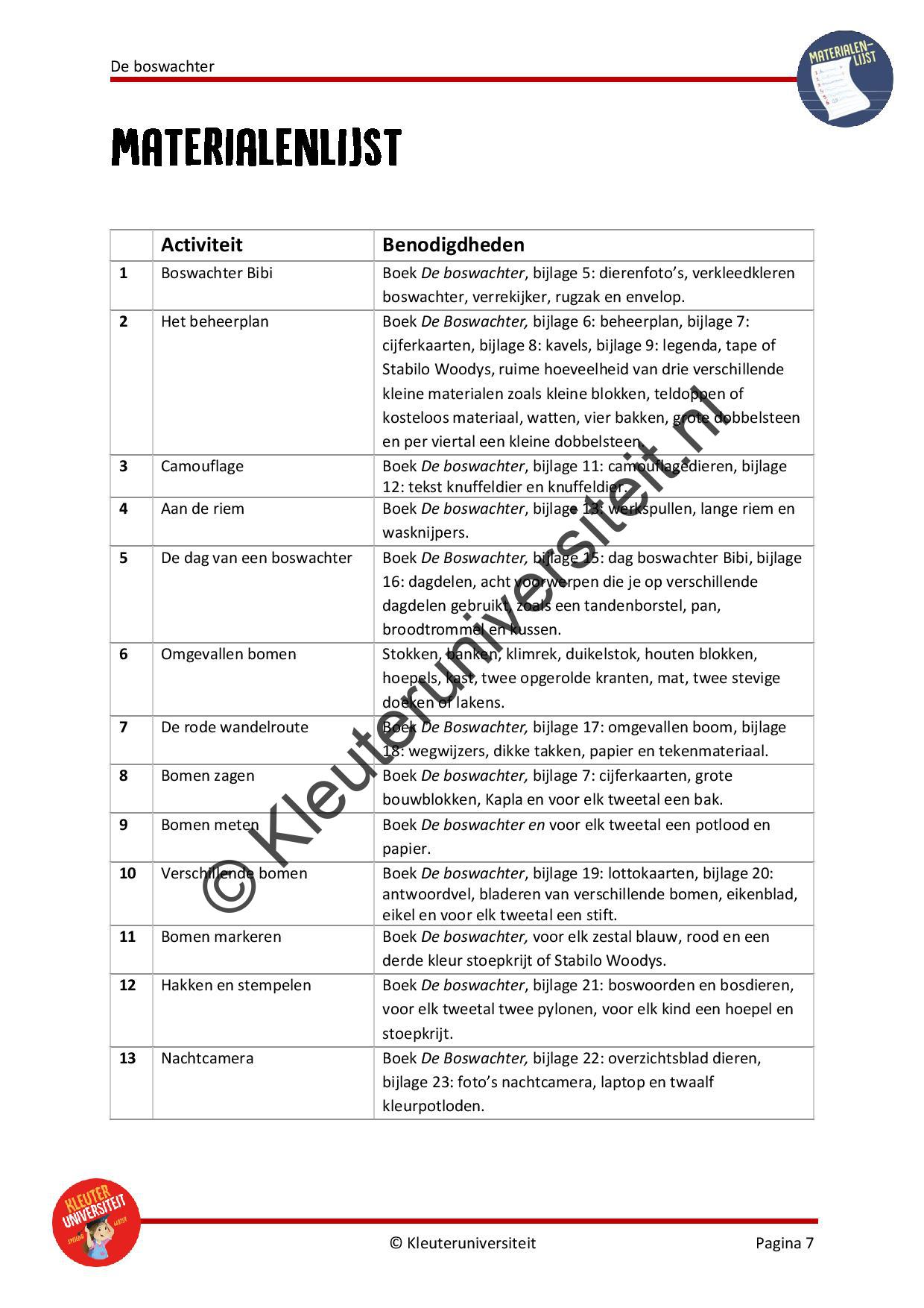 De boswachter - Afbeelding 6