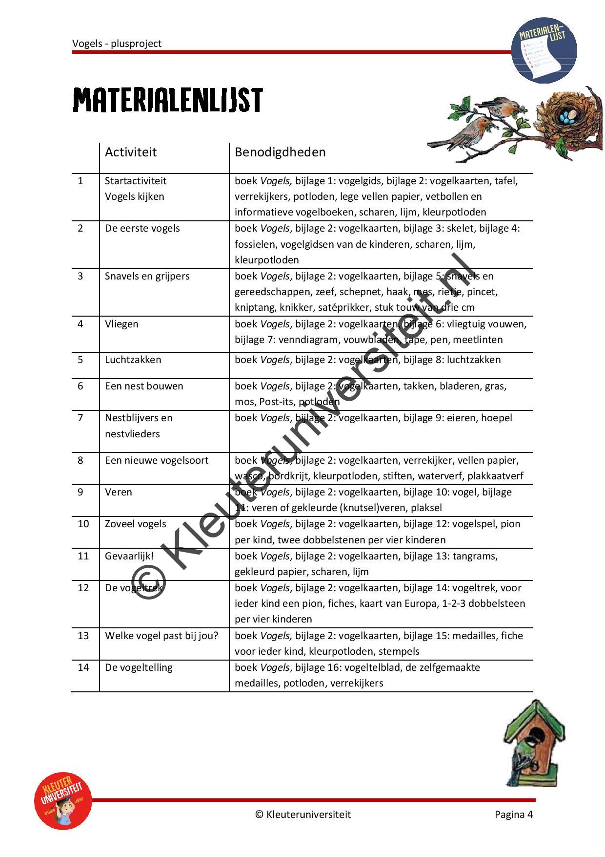 Vogels - plusproject - Afbeelding 3