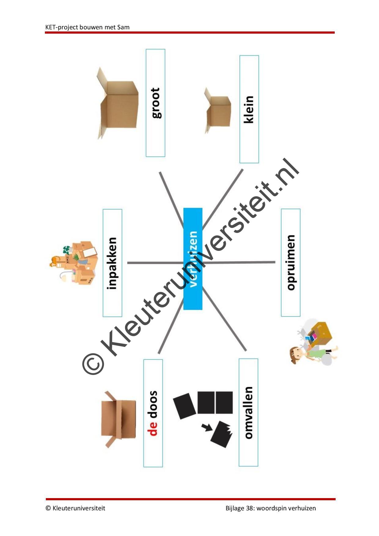 KET project Bouwen met Sam - Afbeelding 16