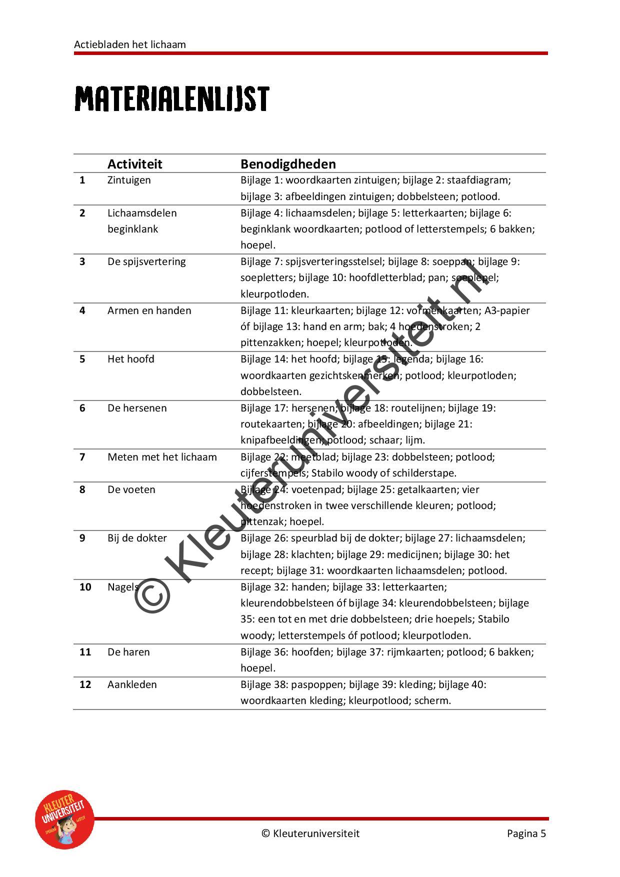 Actiebladen het lichaam - Afbeelding 4