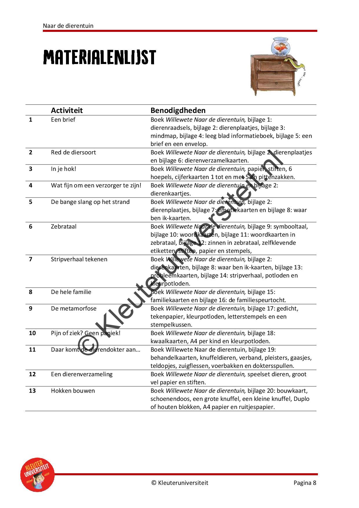 Naar de dierentuin - Afbeelding 7