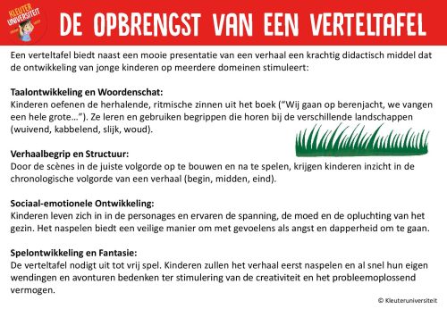 Wij gaan op berenjacht - verteltafel - Afbeelding 3